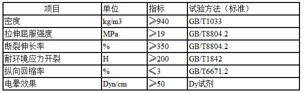 空調保溫管