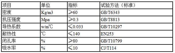 空調保溫管